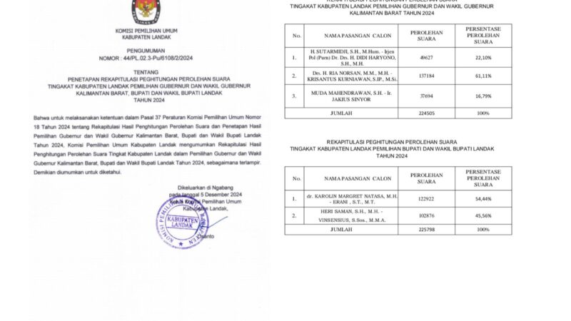 PENGUMUMAN KPUD KABUPATEN LANDAK