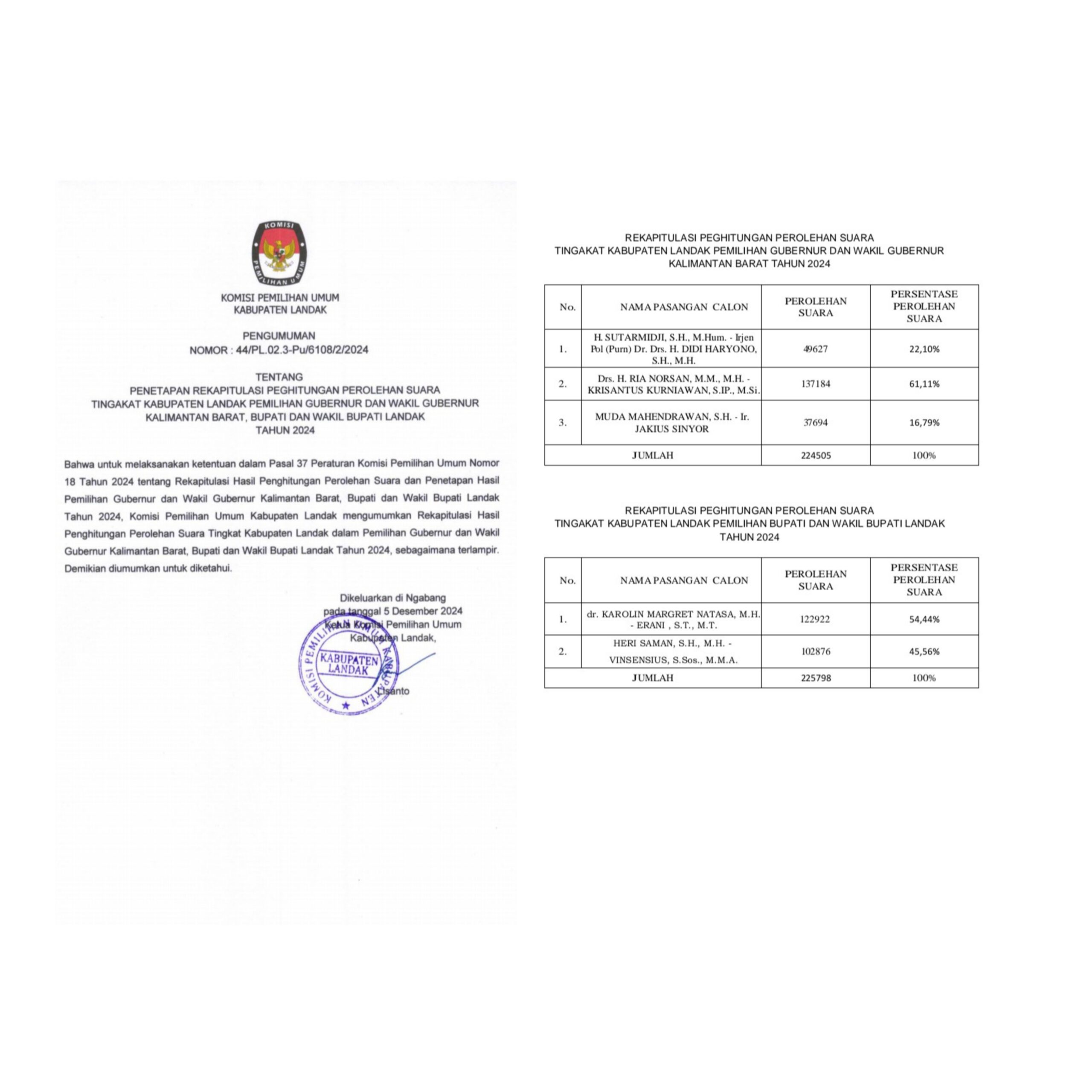 PENGUMUMAN KPUD KABUPATEN LANDAK