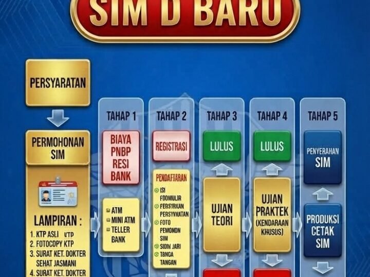Satpas Polres Landak Berikan Kemudahan bagi Difabel, Lengkap dengan Fasilitas dan Pendampingan Petugas