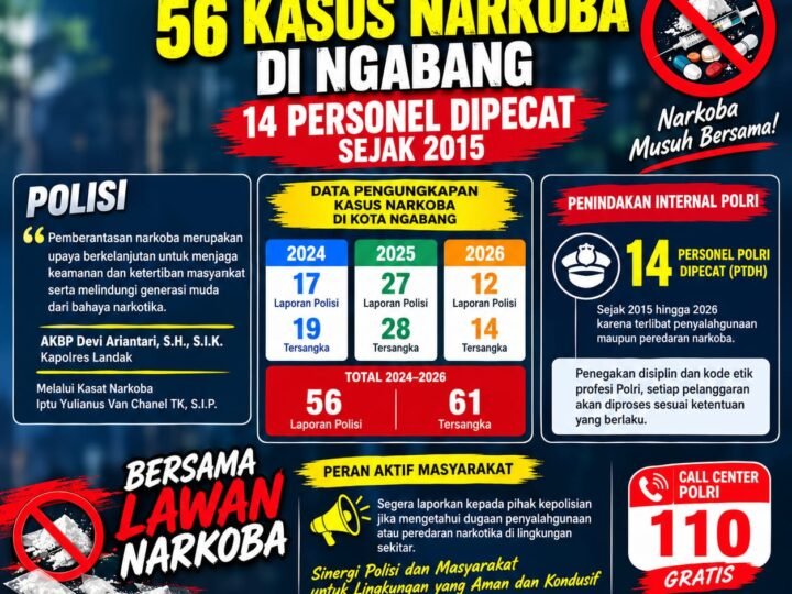 Polres Landak Ungkap Puluhan Kasus Narkoba di Ngabang, 14 Personel Dipecat Sejak 2015