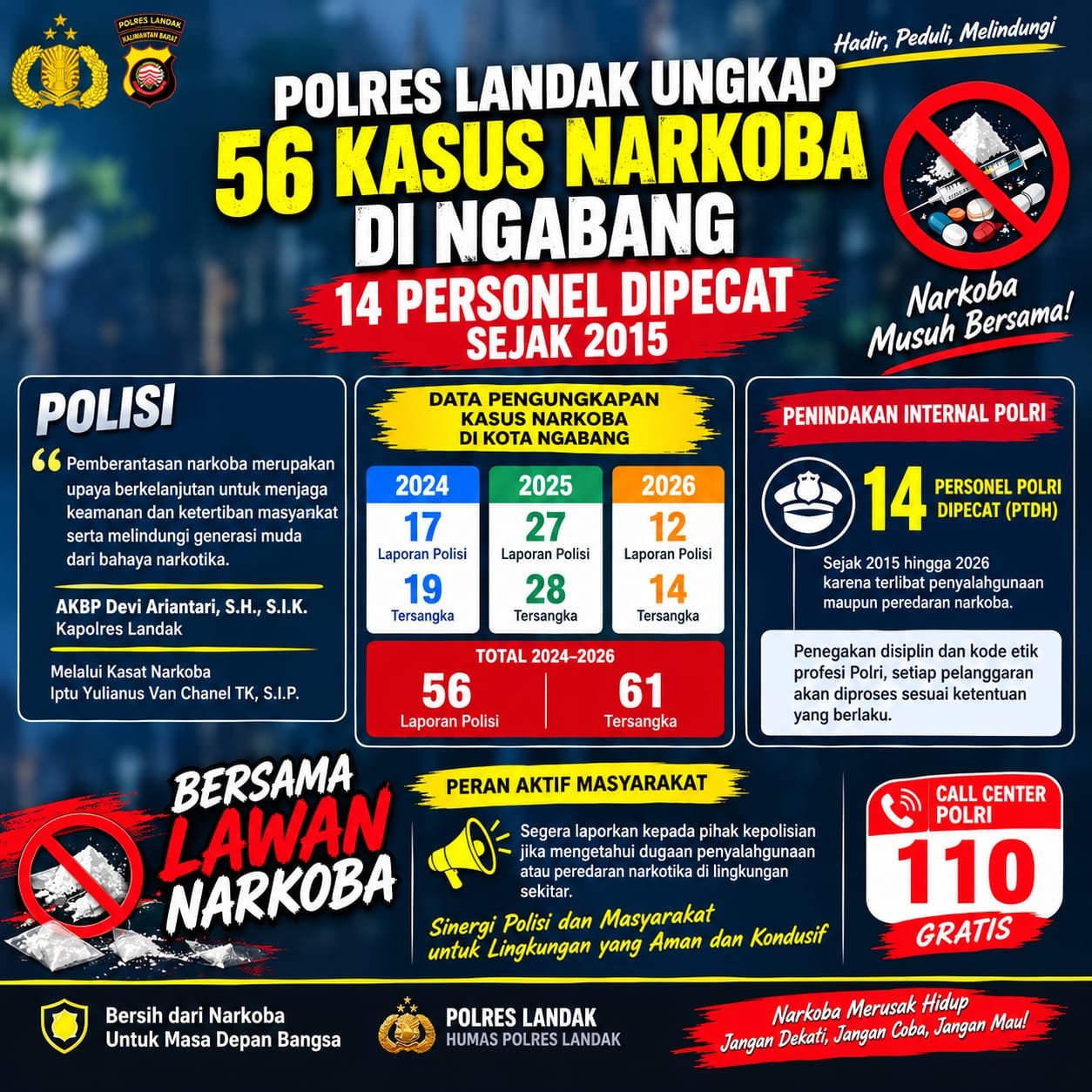 Polres Landak Ungkap Puluhan Kasus Narkoba di Ngabang, 14 Personel Dipecat Sejak 2015